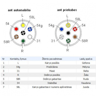 Laidas priekaboms 6x0.7+1x1 juodas (prekė parduodama metrais) 1