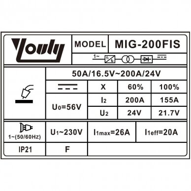 Pusautomatis MIG/MAG (IGBT) 1